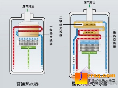 櫻花冷凝式燃氣熱水器 帶給你至尊級的沐浴享受
