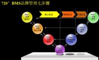品牌管理