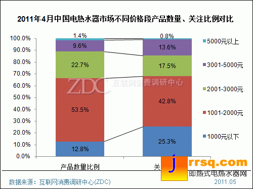 2011年4月中國(guó)電熱水器市場(chǎng)分析報(bào)告(簡(jiǎn)版) 
