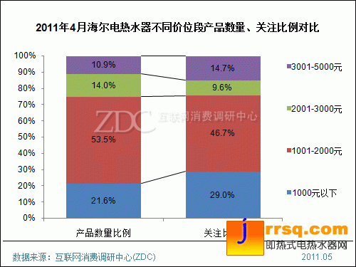 2011年4月中國(guó)電熱水器市場(chǎng)分析報(bào)告(簡(jiǎn)版) 