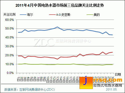 2011年4月中國(guó)電熱水器市場(chǎng)分析報(bào)告(簡(jiǎn)版) 