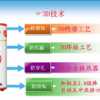 誠邀代理加盟四倍環(huán)保節(jié)能的熱水器——3D清華王牌空氣能熱水器