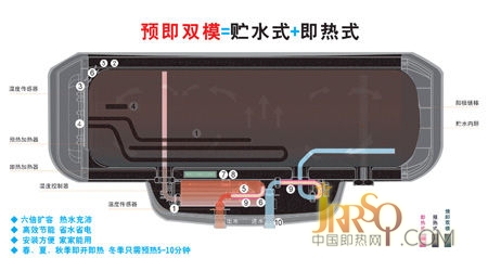 【指南】雙模電熱水器的特點(diǎn)及選購(gòu)常識(shí)