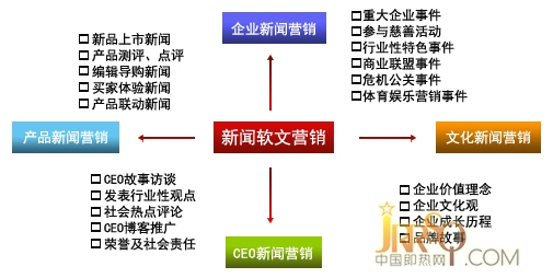 中國即熱網(wǎng)：即熱式電熱水器企業(yè)品牌推廣 新聞營(yíng)銷最佳