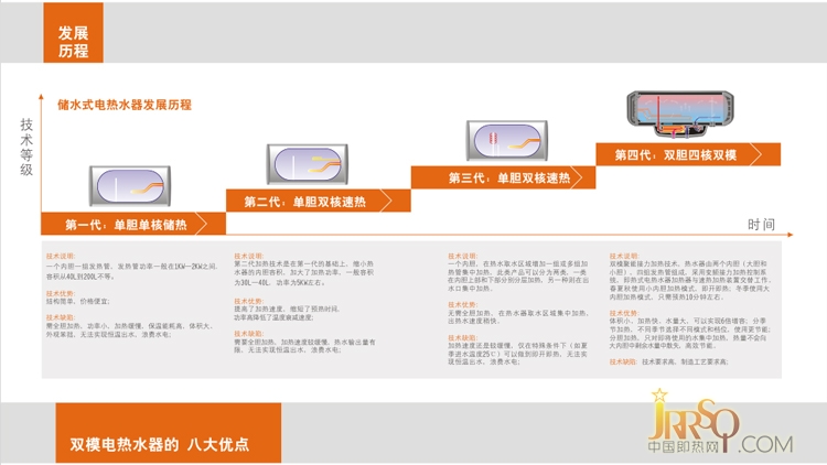 奧特朗HDSF502 5500w 預(yù)即雙模電熱水器 報價3299元