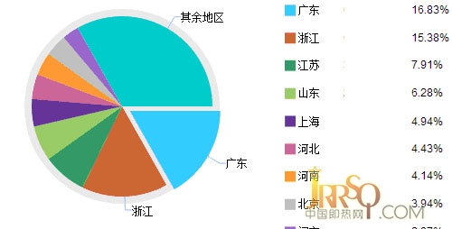 中國即熱網(wǎng)2012年度總結(jié)篇www.0523118114.cn
