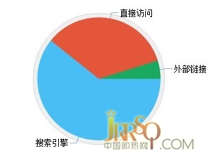中國即熱網(wǎng)2012年度總結(jié)篇www.0523118114.cn