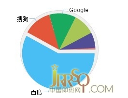 中國即熱網(wǎng)2012年度總結(jié)篇www.0523118114.cn