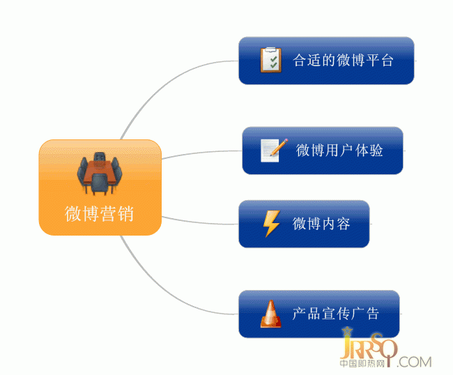  微博營銷中品牌影響者營銷的四個(gè)誤區(qū)