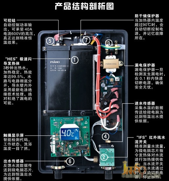 即熱式電熱水器使用安全淺析