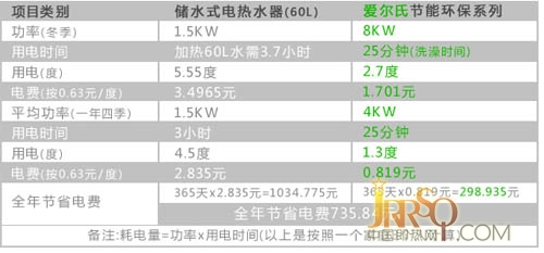 愛(ài)爾氏即熱式電熱水器創(chuàng)意產(chǎn)品評(píng)測(cè)報(bào)價(jià)