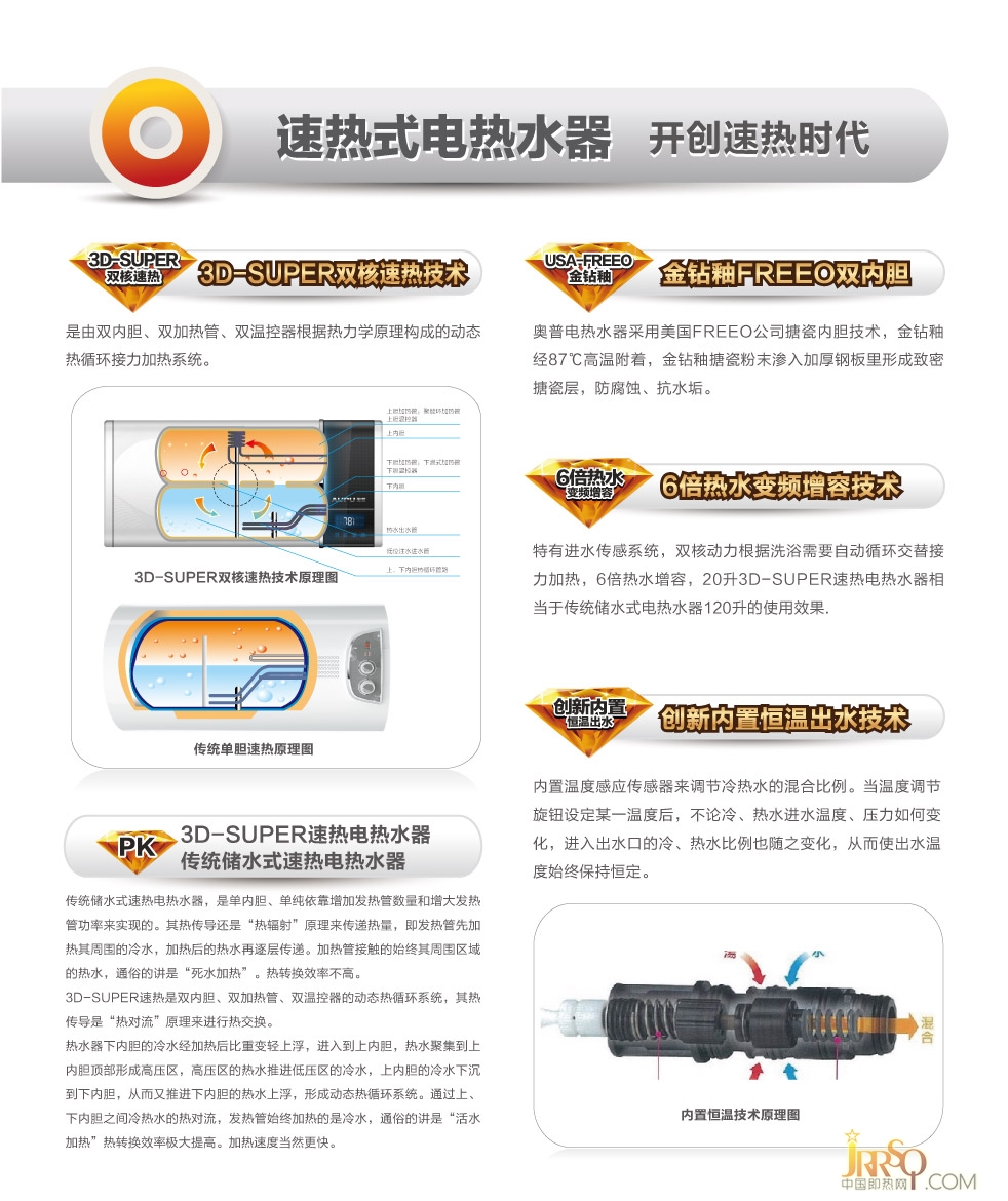 奧普速熱式電熱水器3D-A8-25L50/70