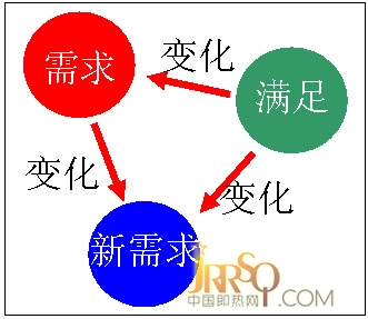 即熱式企業(yè)以消費(fèi)者需求為導(dǎo)向擺脫困境