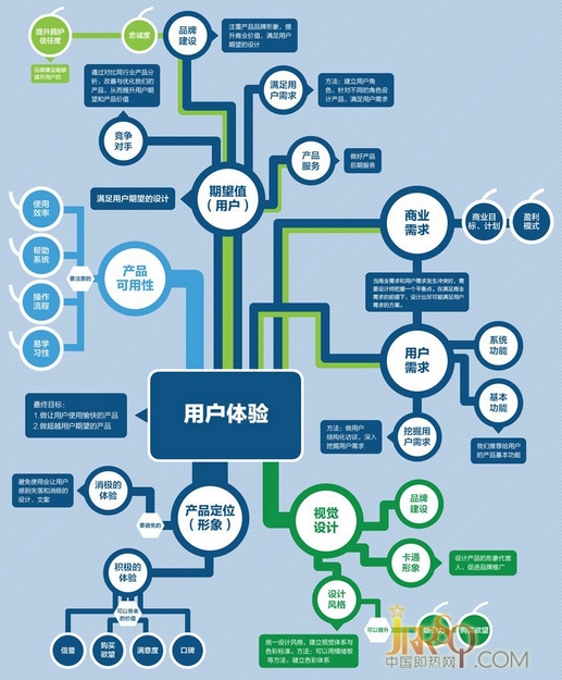 網(wǎng)絡營銷帶來額外收益 即熱式企業(yè)善用“微工具”