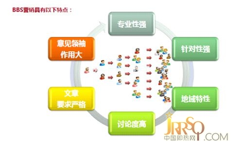 即熱式電熱水器企業(yè)進軍網(wǎng)絡(luò)論壇營銷