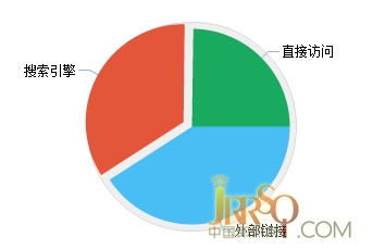 中國即熱網(wǎng)數(shù)據(jù)訪問來源