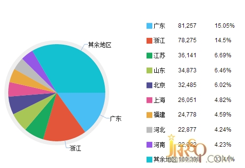中國即熱網(wǎng)第一季度相關數(shù)據(jù)分析