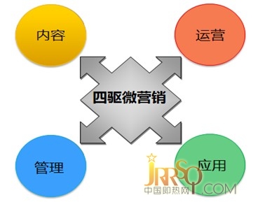 微營銷逐漸進(jìn)入白熱化 呈現(xiàn)出多方面隱患