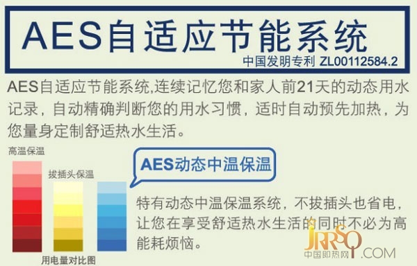 帶快進(jìn)鍵的速熱式電熱水器 A.O.史密斯140年尊豪版電熱水器評(píng)測
