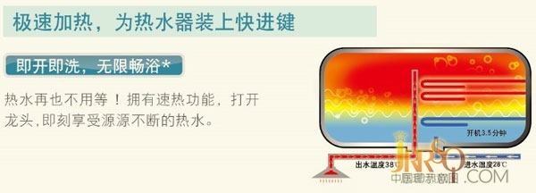 帶快進(jìn)鍵的速熱式電熱水器 A.O.史密斯140年尊豪版電熱水器評(píng)測