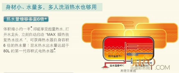 帶快進(jìn)鍵的速熱式電熱水器 A.O.史密斯140年尊豪版電熱水器評(píng)測