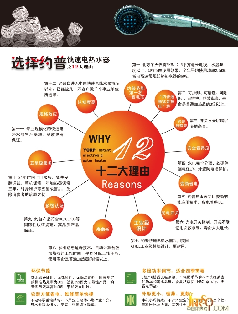 熱水器，當然選約普 選擇約普快速電熱水器的12大理由