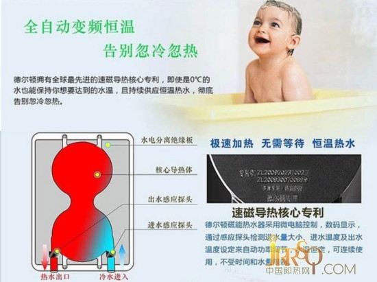 速磁導(dǎo)熱專利技術(shù) 德?tīng)栴D即熱式電熱水器 