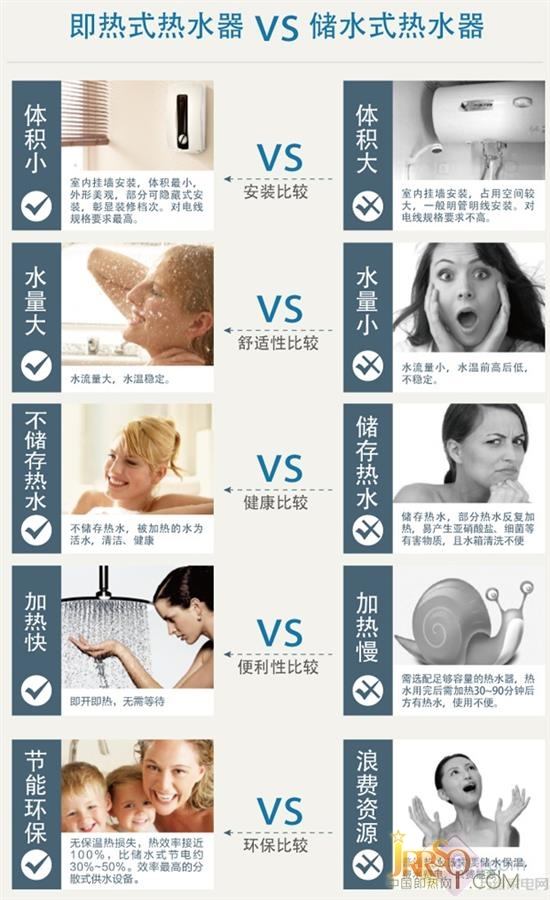 精確控溫 斯寶亞創(chuàng)即熱式電熱水器入戶評測 