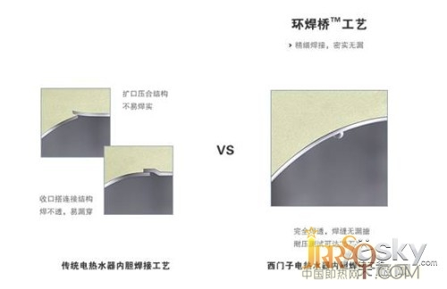 西門子“速睿 超節(jié)能”電熱水器評(píng)測 速熱節(jié)能