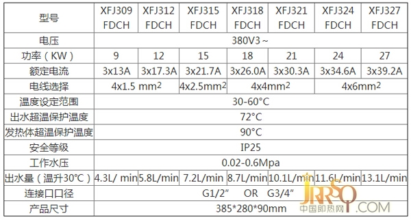 智能恒溫 基諾德即熱式電熱水器質(zhì)量評測