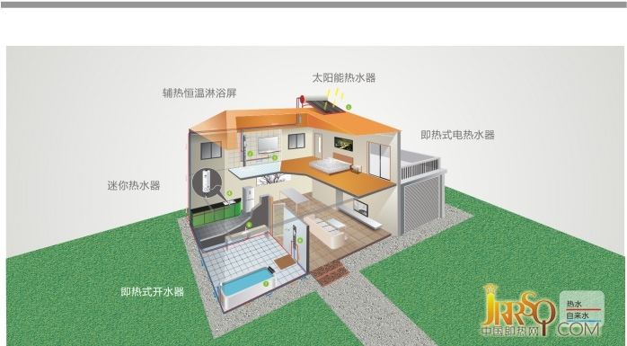 諾克司在創(chuàng)始之初，就將品牌定位為“做全球領(lǐng)先的高品質(zhì)生活熱水服務(wù)商”