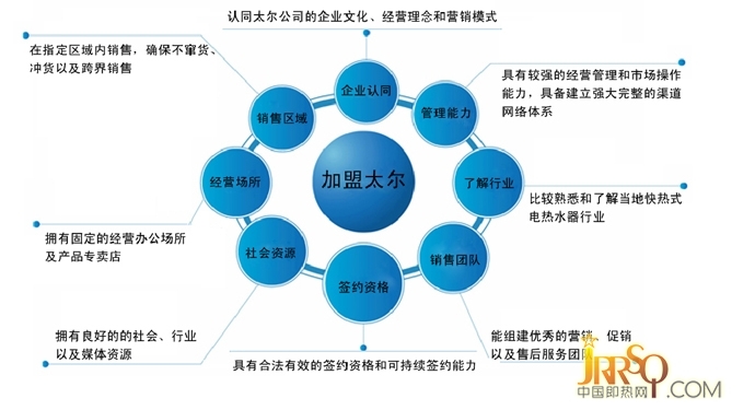 深圳市太爾衛(wèi)廚電器有限公司【太爾電器】十年專業(yè)品牌電器廠家,產(chǎn)品包括:即熱式電熱水器,快熱式熱水器,即熱式熱水器,即熱熱水器,公司的即熱式,快熱式熱水器