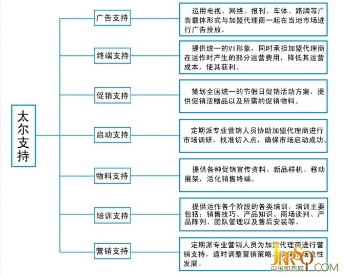 深圳市太爾衛(wèi)廚電器有限公司【太爾電器】十年專業(yè)品牌電器廠家,產(chǎn)品包括:即熱式電熱水器,快熱式熱水器,即熱式熱水器,即熱熱水器,公司的即熱式,快熱式熱水器