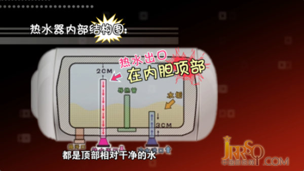 央視:電熱水器兩年不清洗 相當(dāng)于用