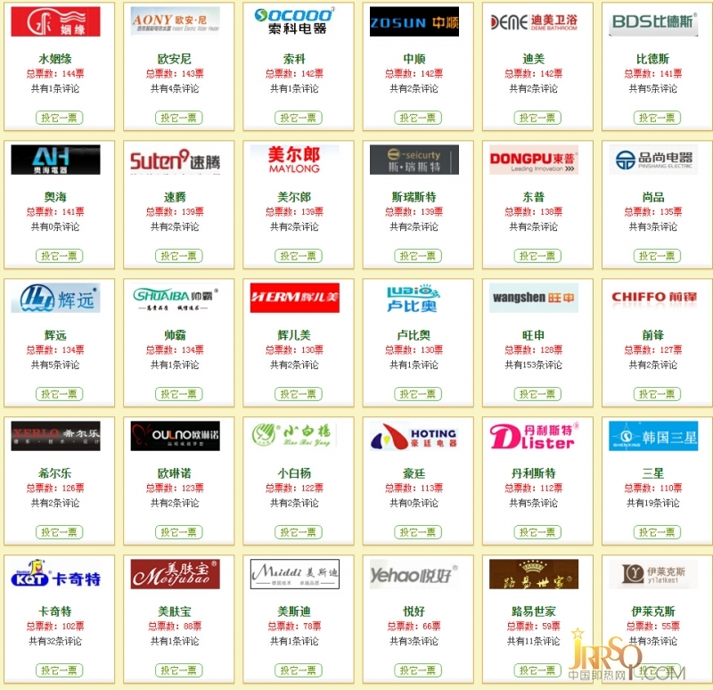 有30多個(gè)品牌被淘汰 看看怎么回事？