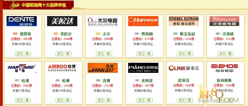 有30多個(gè)品牌被淘汰 看看怎么回事？