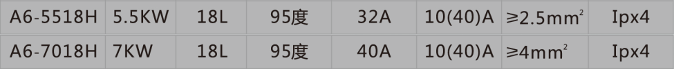 速熱式電熱水器A6智享系列 零售價：4999元