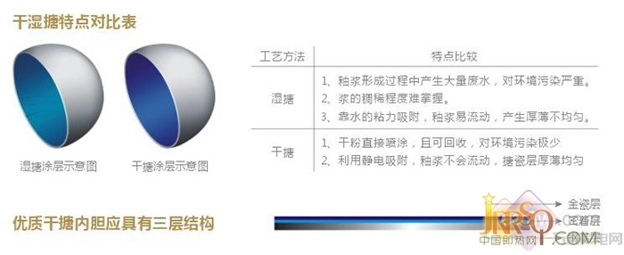 機械回歸 斯寶亞創(chuàng)EHS C50儲水式熱水器評測 