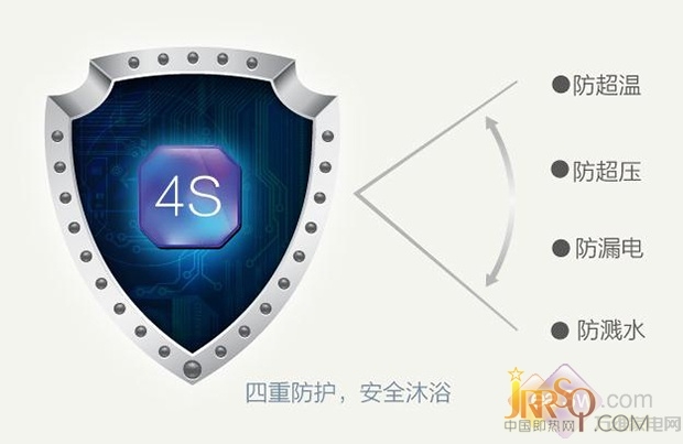 機械回歸 斯寶亞創(chuàng)EHS C50儲水式熱水器評測 