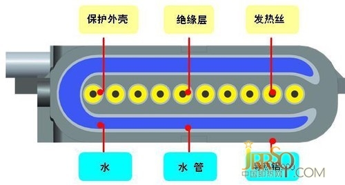 為什么買(mǎi)即熱式熱水器 德恩特全方位告訴你答案