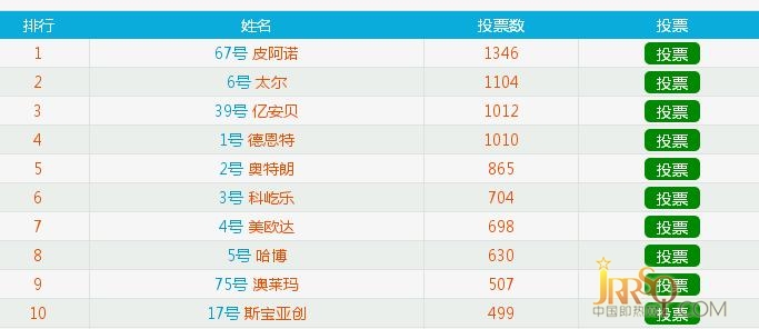 舞臺(tái)給你表演 十大品牌評(píng)選火熱進(jìn)行中