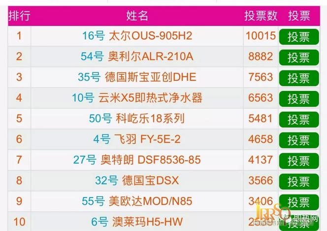 【致匠心】2017年度“太爾杯”中國即熱式十大匠心產(chǎn)品獲獎公布